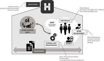 “Debriefing and Organizational Lessons Learned” (DOLL): A Qualitative Study to Develop a Classification Framework for Reporting Clinical Debriefing Results